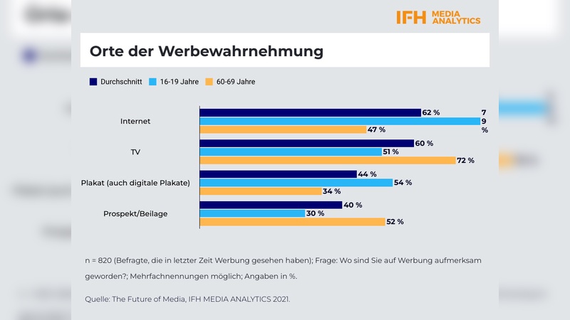 The Future of Media