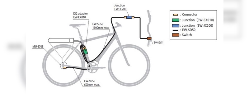 Bosch und Shimano ziehen an einem Strang