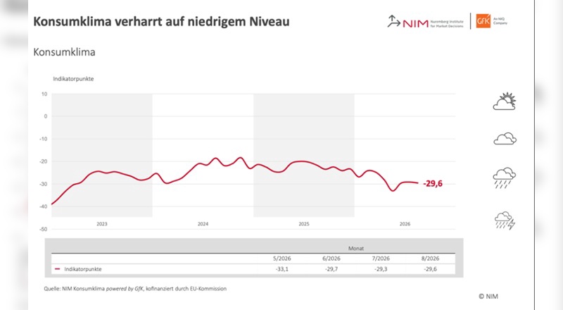Grafik: NIM powered by GfK