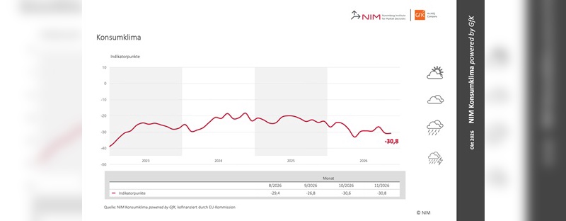 Grafik: NIM powered by GfK Grafik: NIM powered by GfK
