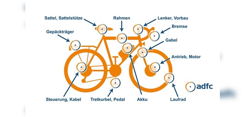 Schäden am Fahrrad erfasst neuerdings der ADFC. Schäden am Fahrrad erfasst neuerdings der ADFC.