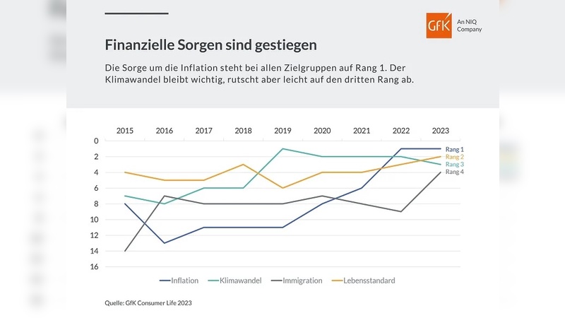 GfK Consumer Life 2023