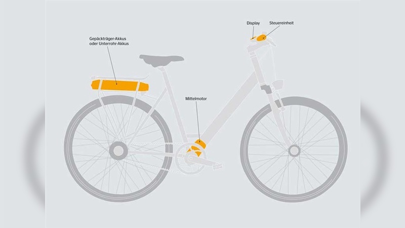 Continental macht jetzt auch Antriebssysteme für E-Bikes.