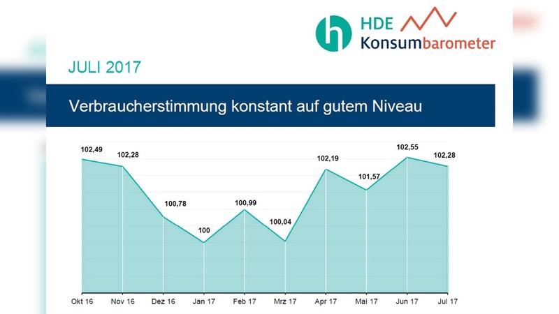 Quelle: Handelsblatt Research Institute, HDE