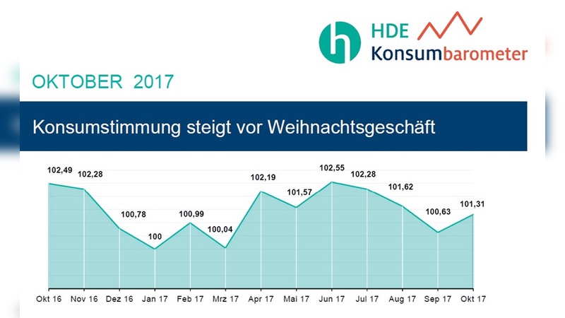 Auf dem aufsteigenden Ast