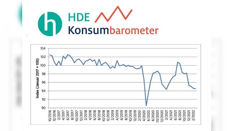 Konsumbarometer für den März Konsumbarometer für den März