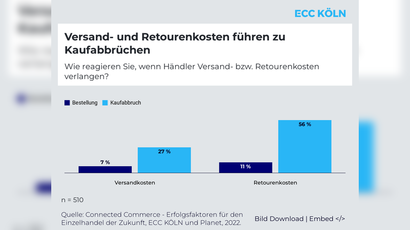 Umfrage zu Versand- und Retourenkosten