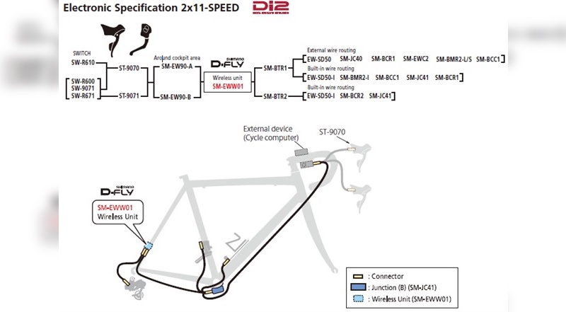 Neue Verbindungsmöglichkeiten für Dura Ace Di2