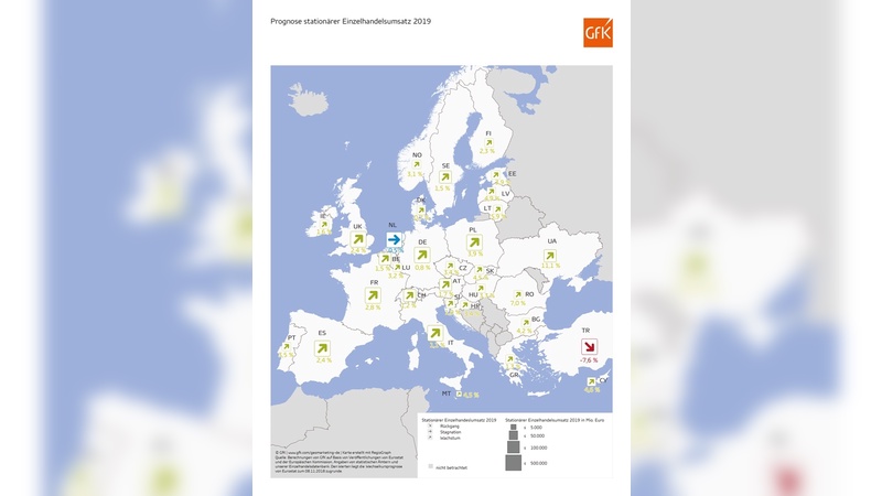 Prognose zum stationären Einzelhandelsumsatz in Europa