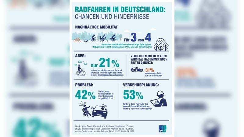 Die auf Deutschland gefilterten Umfrageergebnisse Die auf Deutschland gefilterten Umfrageergebnisse