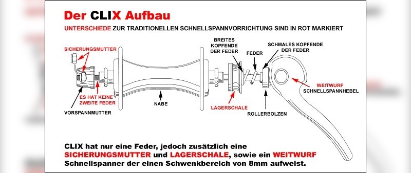 Clix-System von Montague