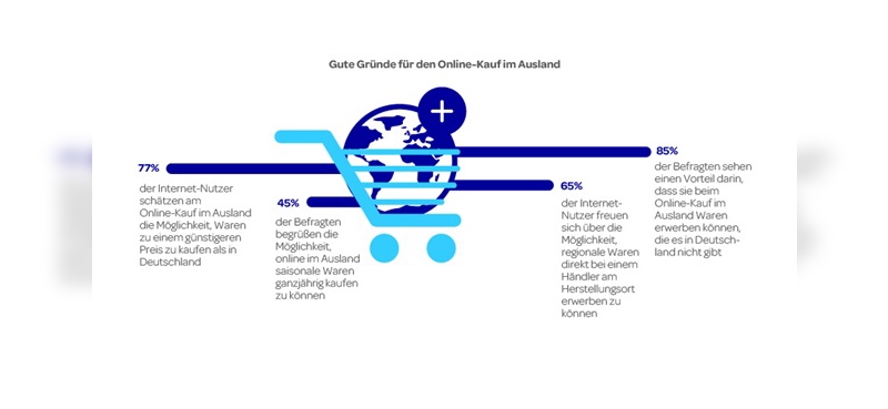 Gründe für den Online-Kauf im Ausland