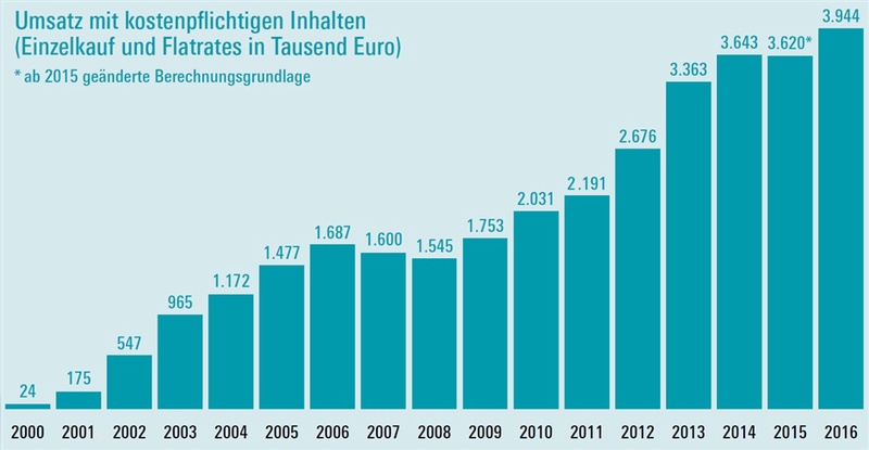 Quelle: Stiftung Warentest