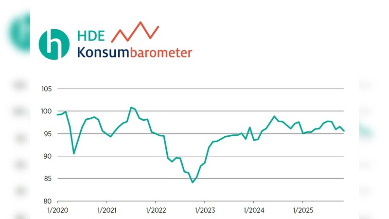 Grafik: HDE - Handelsverband Deutschland Grafik: HDE - Handelsverband Deutschland