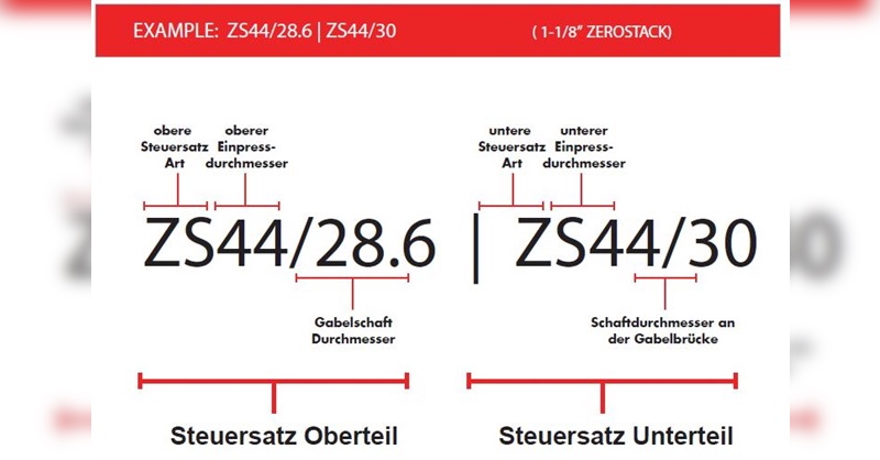 Neuer Syntax für Steuersätze