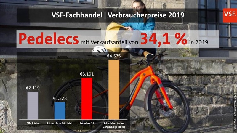 Verbraucherpreise bei VSF-Fachhändlern.