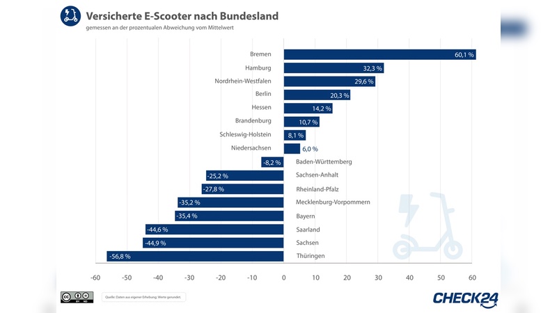 E-Scooter Atlas 2023