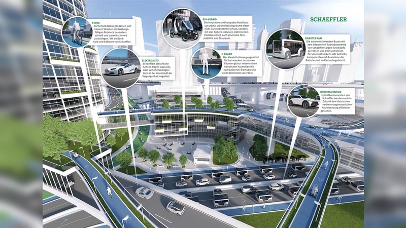 So könnten nach Schaeffler intelligente Mobilitätslösungen für eine nachhaltige Stadt der Zukunft aussehen.
