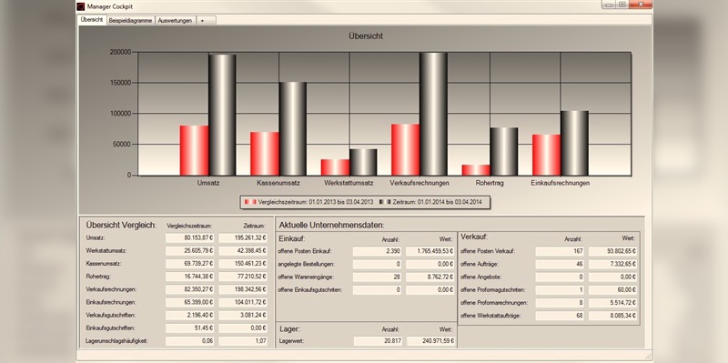 Neue Module in der Version 1404 - Manager Cockpit