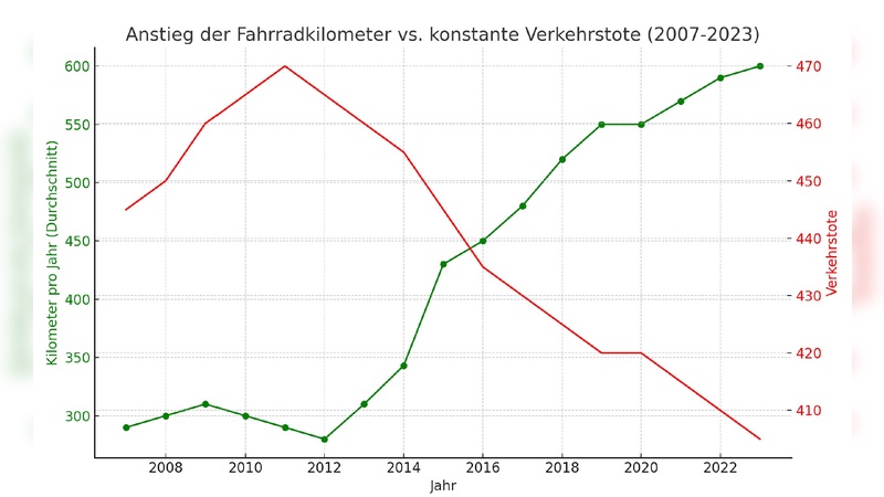 Grafik Ernst Brust