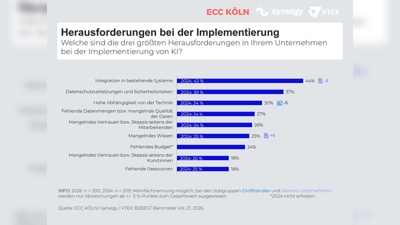 Foto: Institut für Handelsforschung