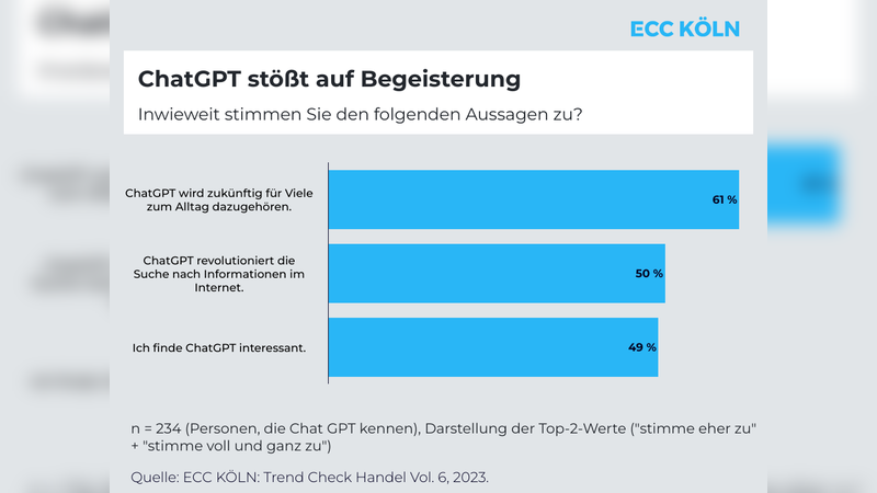 Im Trend Check Handel - Fokus Chatbots.