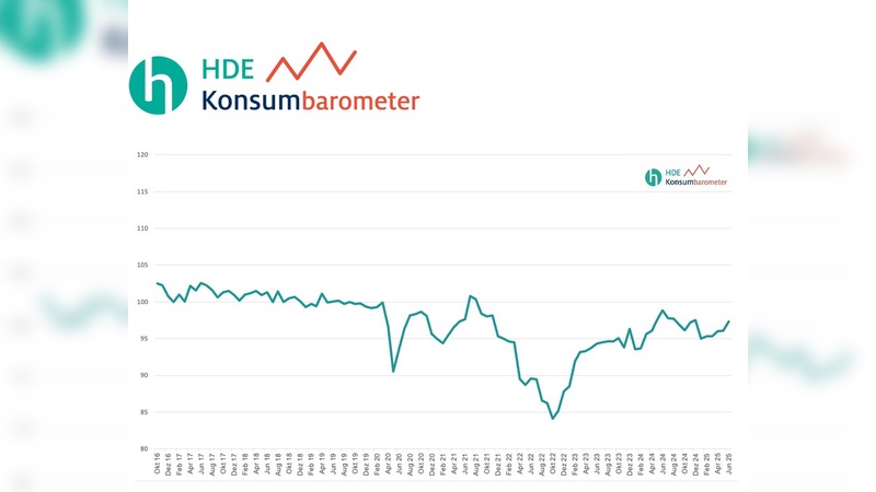 Handelsverband Deutschland