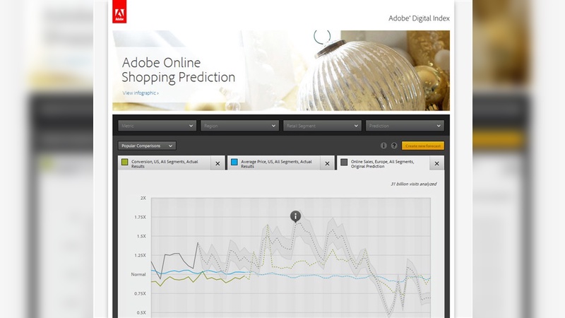 Adobe Digital Index 2012