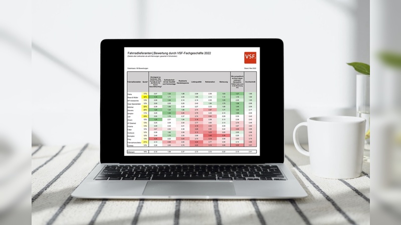 Das VSF Lieferantenranking 2022 ist ausgewertet.