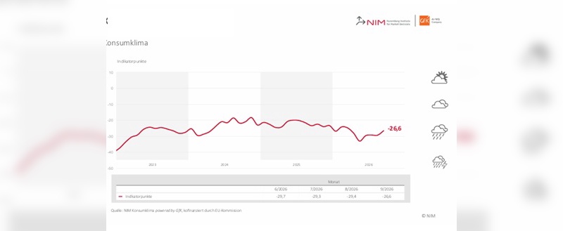 Grafik: NIM powered by GfK Grafik: NIM powered by GfK