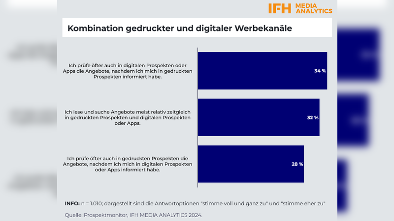 IFH Media Analytics 2024