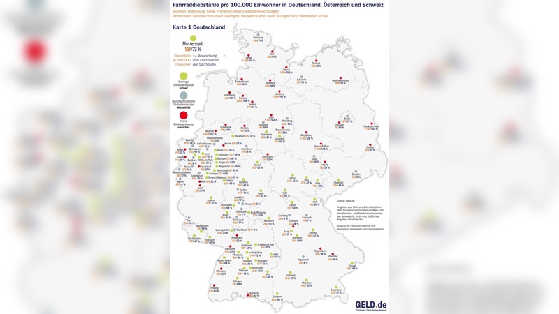 Studie Fahrraddiebstähle in Deutschland