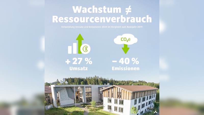 Grafik: Vaude