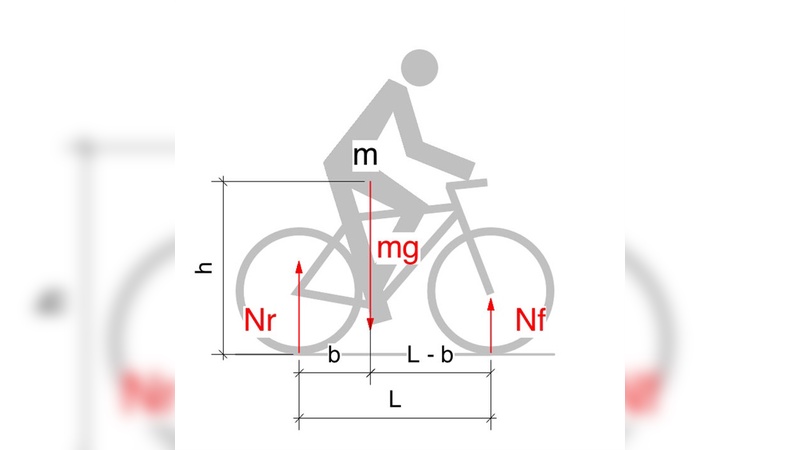 Neue ISO-Normen für Fahrradkonstrukteure Neue ISO-Normen für Fahrradkonstrukteure