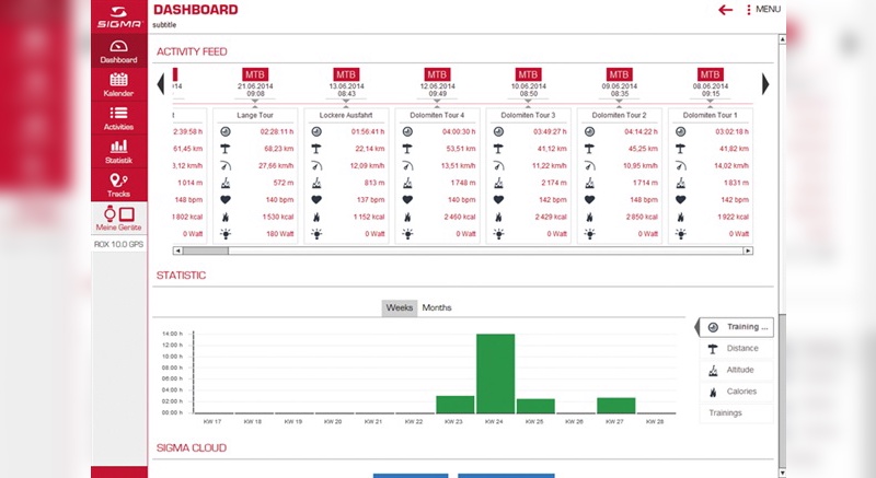 Sigma Dashboard