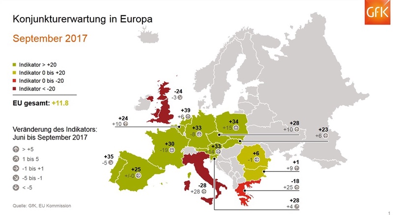 Konjunkturerwartung in Europa: Konjunkturerwartung in Europa: