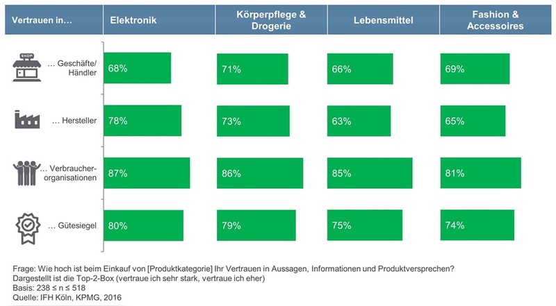 Vertrauen kann bare Münze bedeuten. Vertrauen kann bare Münze bedeuten.