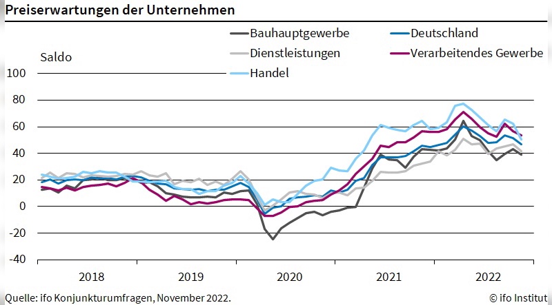 Preiserwartungen der Unternehmen