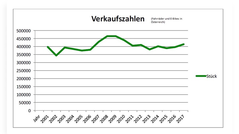 Die magische Grenze 400.000 wurde deutlich übertroffen