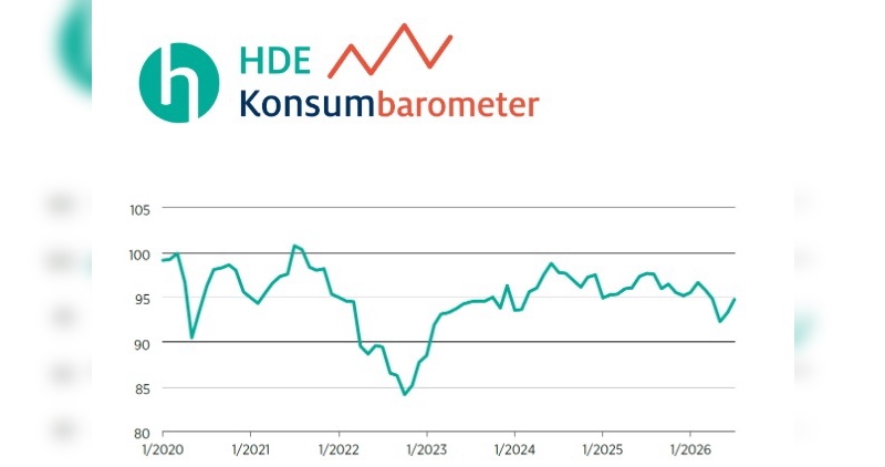 Grafik: Handelsverband Deutschland Grafik: Handelsverband Deutschland