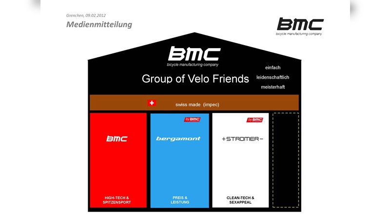 Marken-Organigramm der neu aufgestellten BMC-Group.