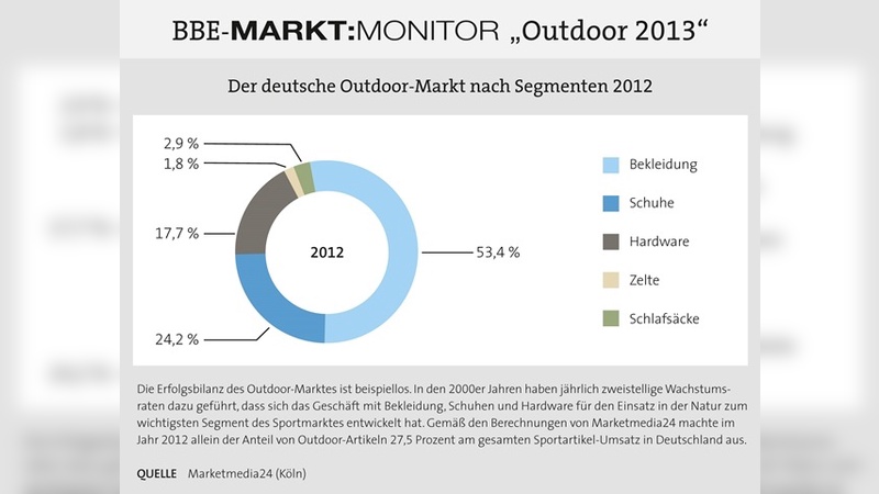 BBE-Markt:Monitor Outdoor 2013 - Marketmedia24