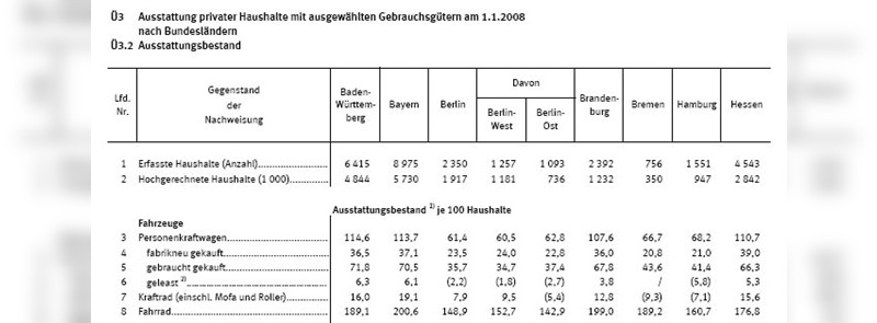 Fahrradbestand in Deutschland differenziert nach den Bundesländern (Teil 1)