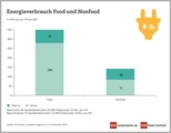 EHI-Studie "Energiemanagement im Einzelhandel 2024"