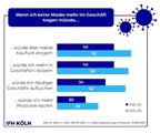 Die Maske bleibt unbeliebt - doch die Akzeptanz steigt.