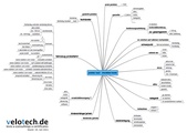 Grafik Velotech.de