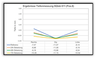 Das Forschungsprojekt von Body-Scanning CRM zusammen mit der Fachschule für Kunststoff- und Kautschuktechnik Gelnhausen führte zu interessanten Einsichten.