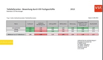 VSF-Lieferanten-Ranking -Teilelieferanten
