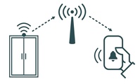 Bei Gefahr sendet der Sicherheitsschrank ein entsprechendes Signal aus.