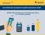 Mobiles Bezahlen ist auf dem Vormarsch.